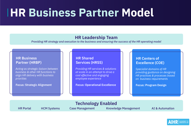 Implementasi HR Centers of Excellence